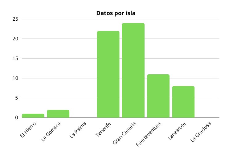 Imagen Galería 2